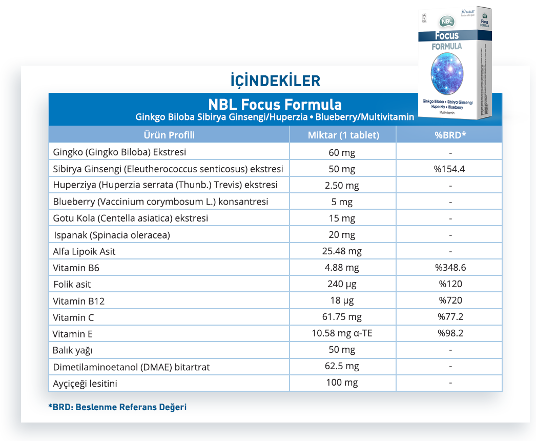 nbl focus içindekiler